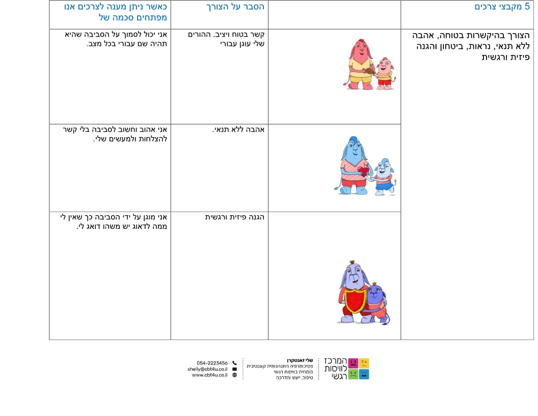 5 מקבצי הצרכים-page-1
