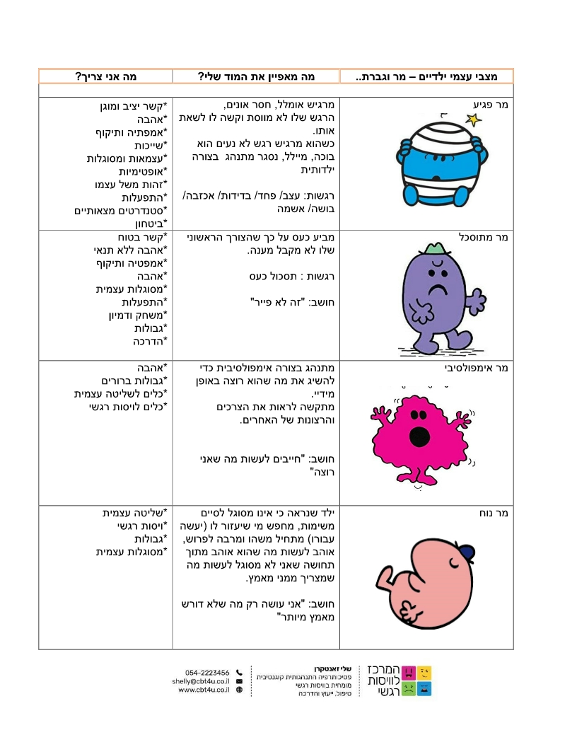 חלקי עצמי הסברים לילדים-page-1