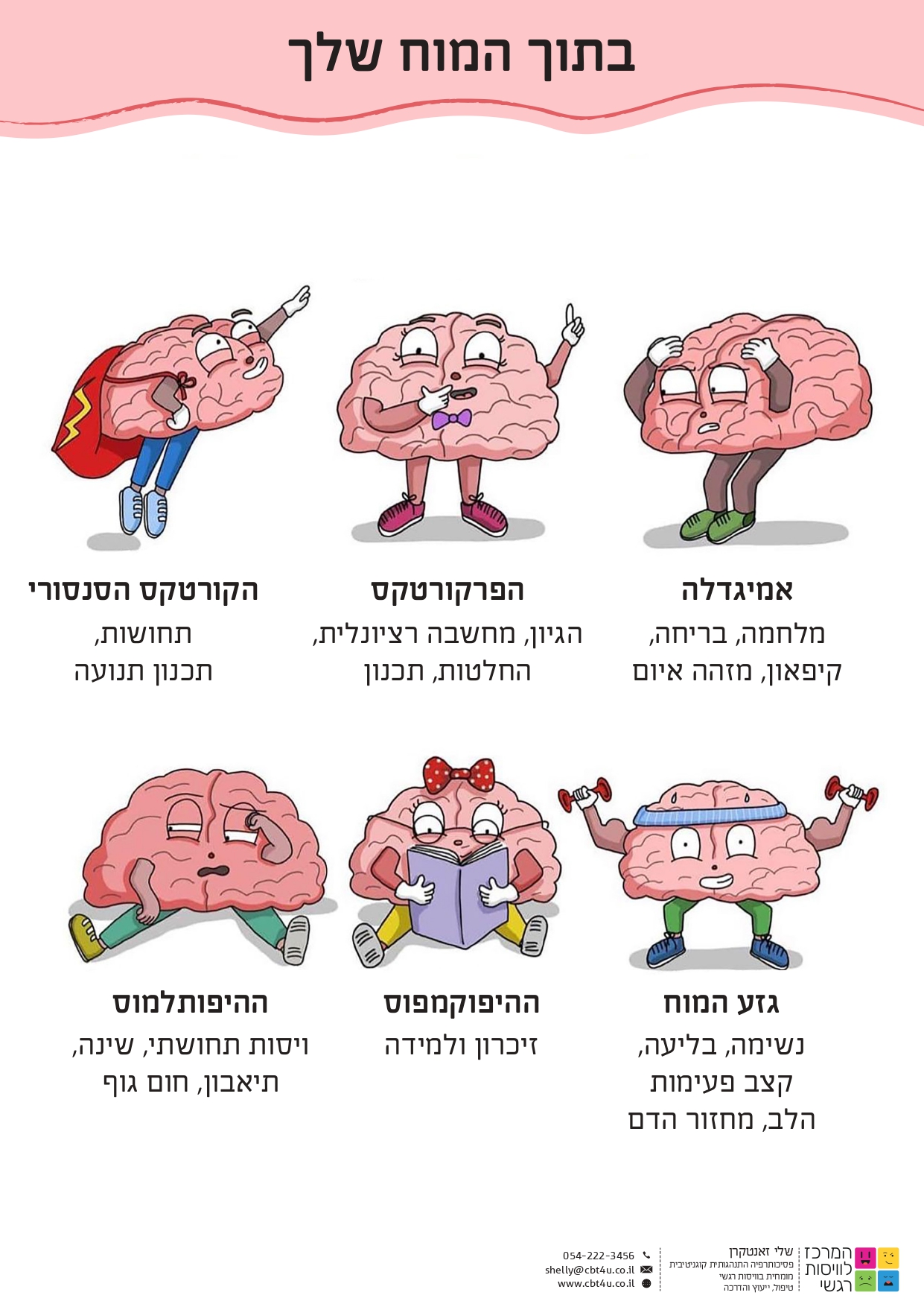 בתוך המוח שלך_page-0001